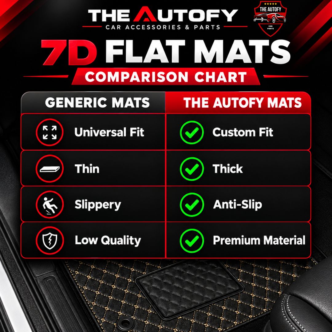 A promotional comparison chart for car floor mats, titled '7D FLAT MATS COMPARISON CHART' by The Autofy. The chart compares generic mats versus The Autofy Mats, with The Autofy Mats highlighted as custom fit, thick, anti-slip, and premium material.